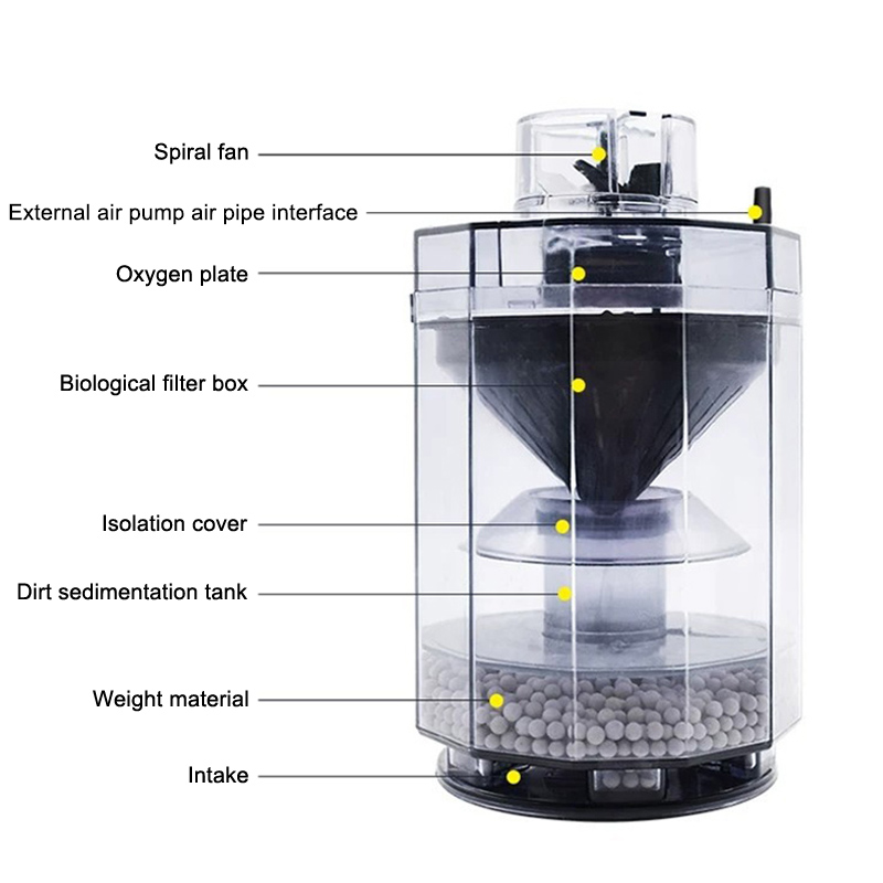 Akvaryum balık Poop toplamak i - Marine Aquarium Uv Filter incelemesi ve fiyatı