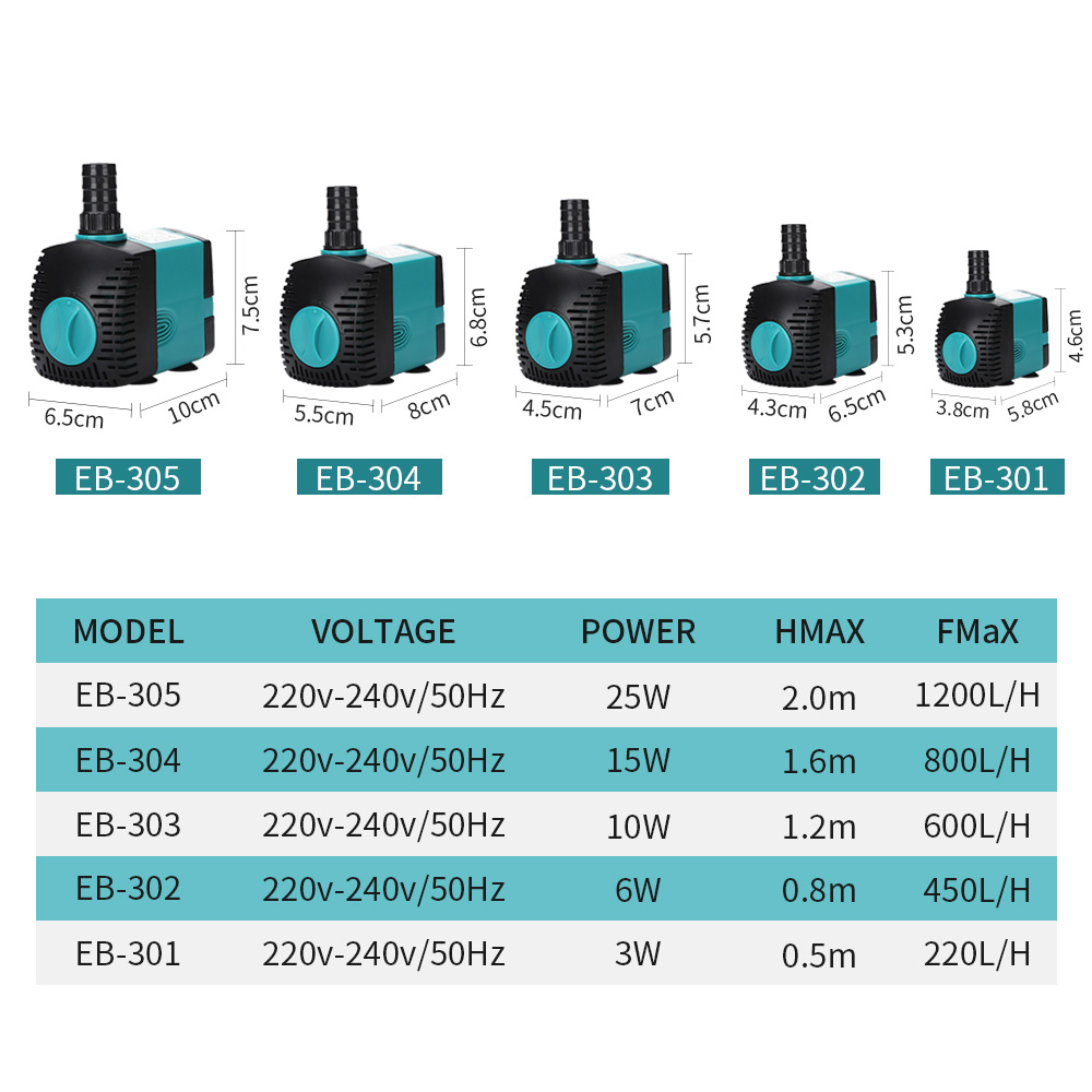 60/50/35/25/15/10/6/3W Ultra S - Marine Aquarium Dc Pump incelemesi ve fiyatı