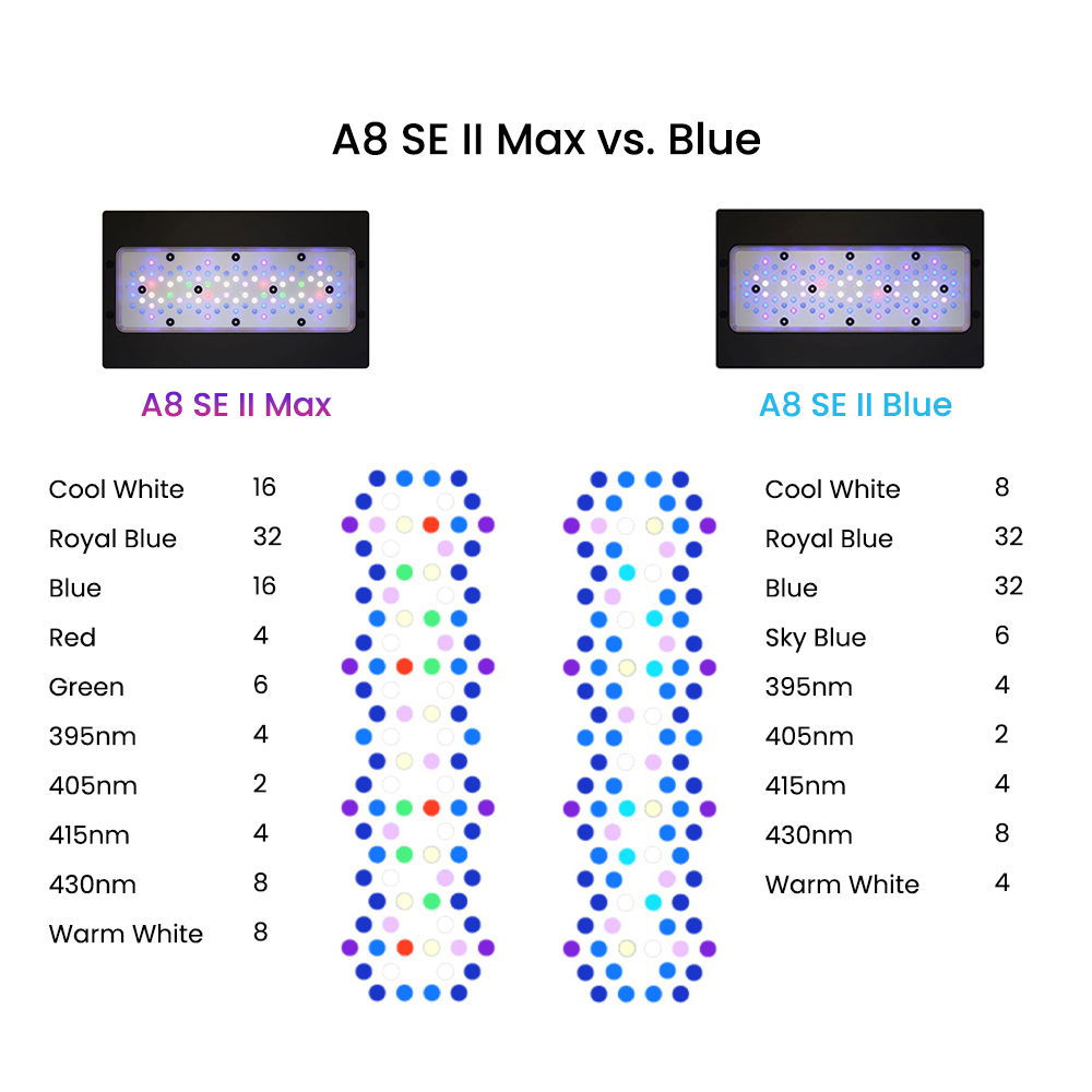 A8SE II Max Ve Blue 240W Tam S - Aquarium Marine Blue incelemesi ve fiyatı